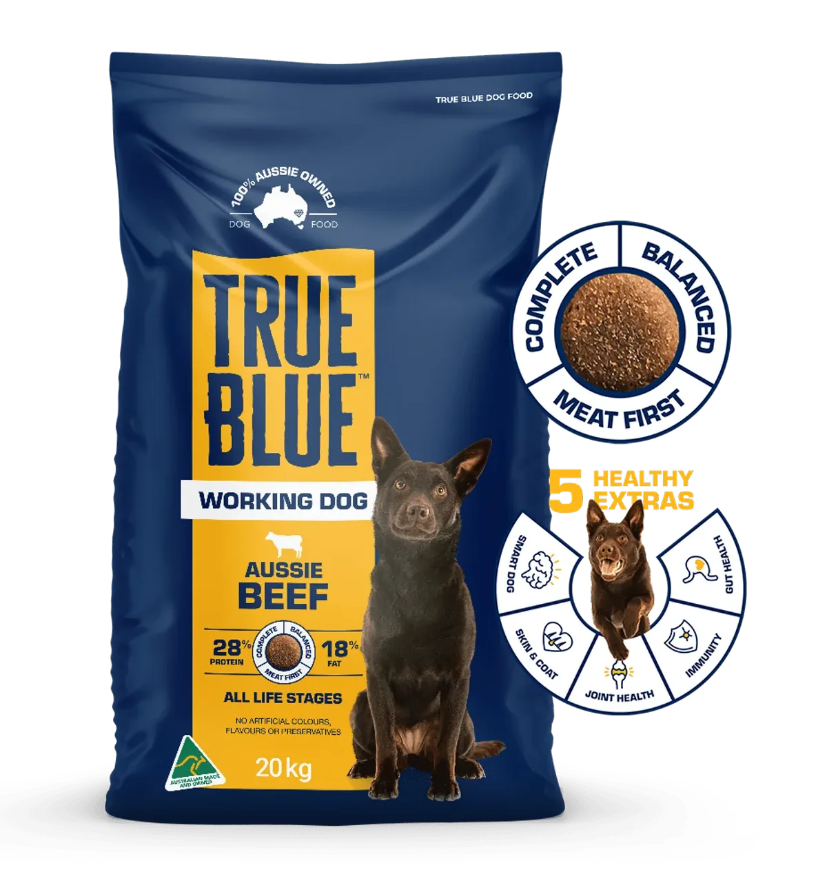 Pet Food category cuts